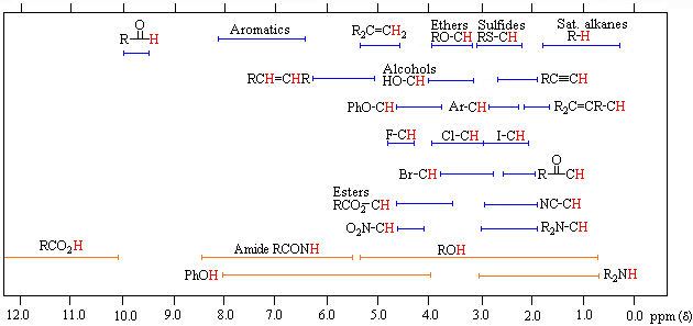 Nmrlab Buu